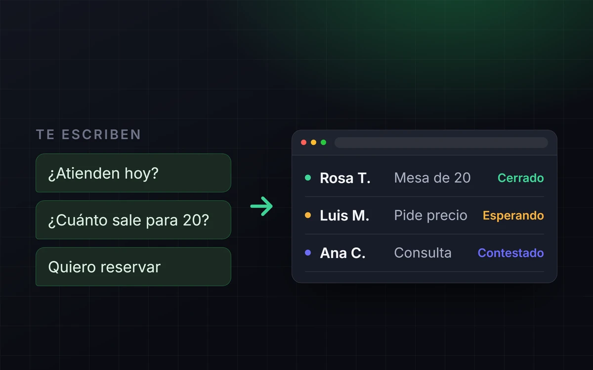 Vista previa de la página Paneles de control
